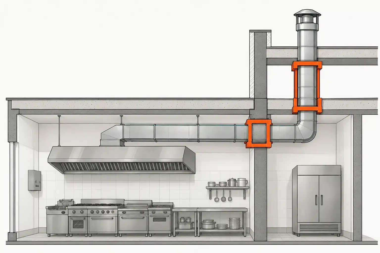 Sección de una cocina de hostelería con campana y conducto de extracción protegido en los tramos que atraviesan sectores de incendio
