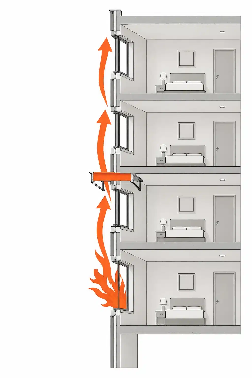 Sección de la fachada de un hotel con la propagación exterior del fuego entre ventanas interrumpida por una franja cortafuegos
